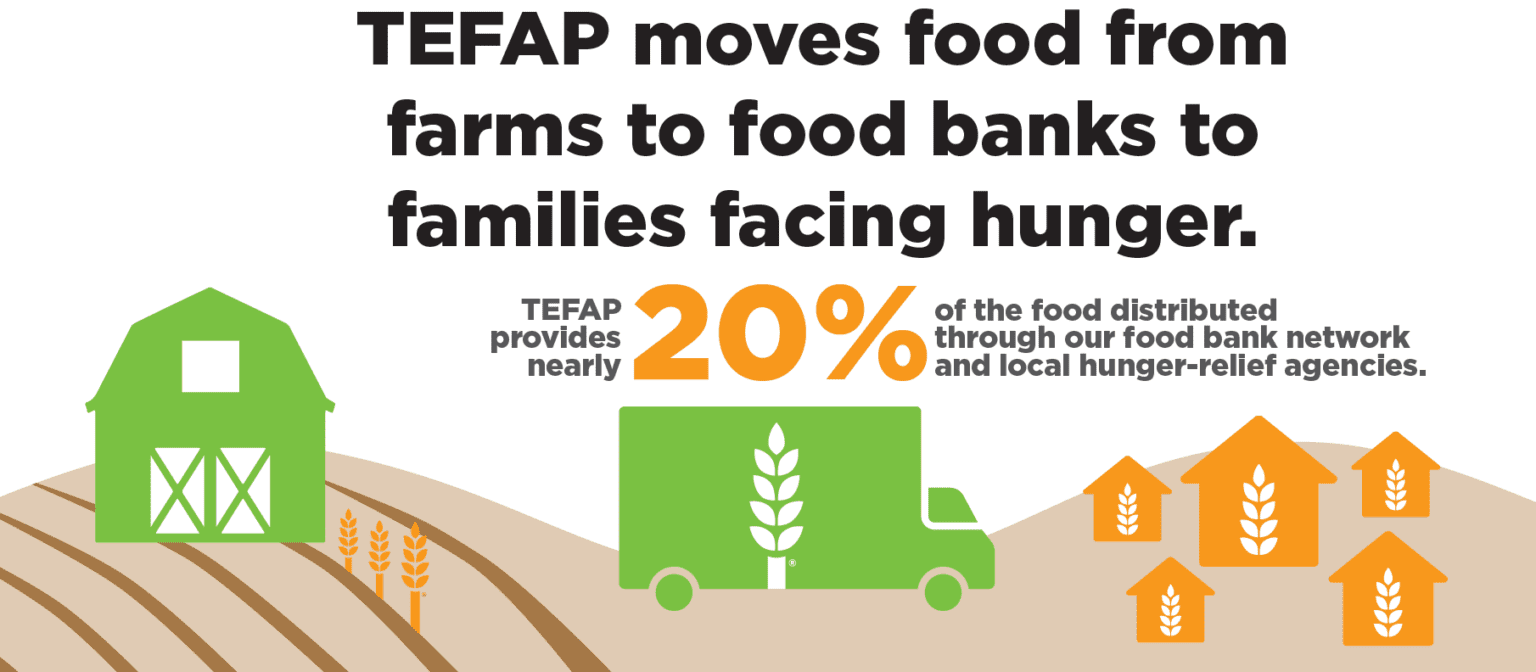 Advocacy Arkansas Foodbank